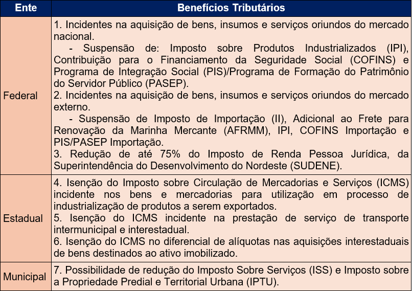 Transição energética