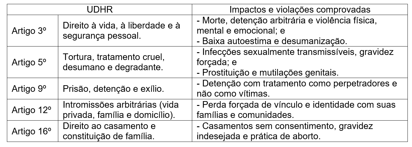 Proteção de crianças