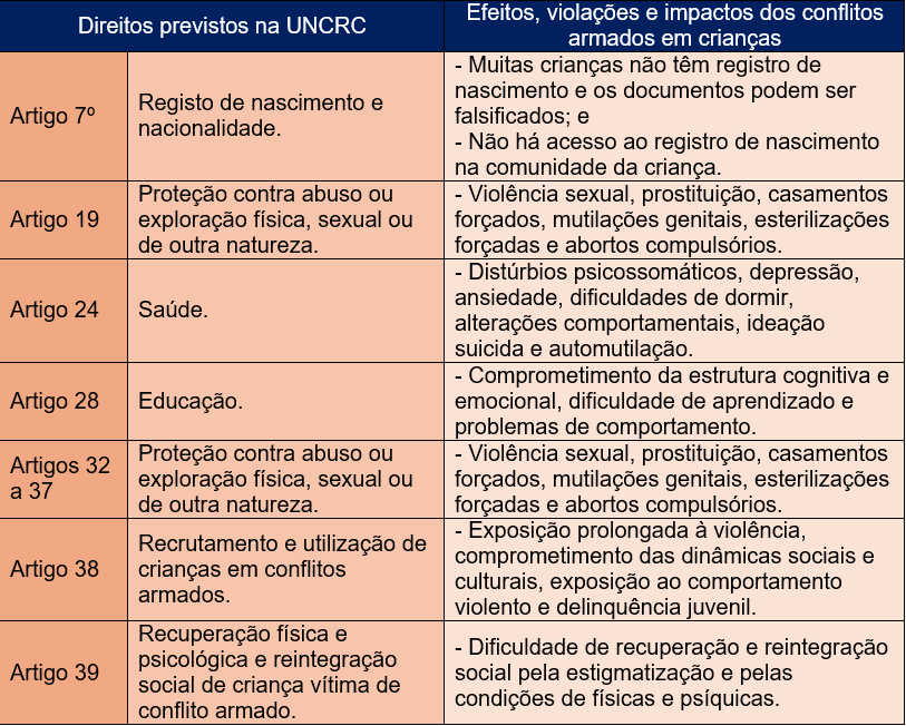 Proteção de crianças