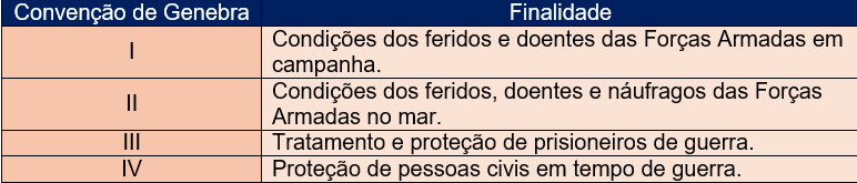 Direito Internacional Humanitário