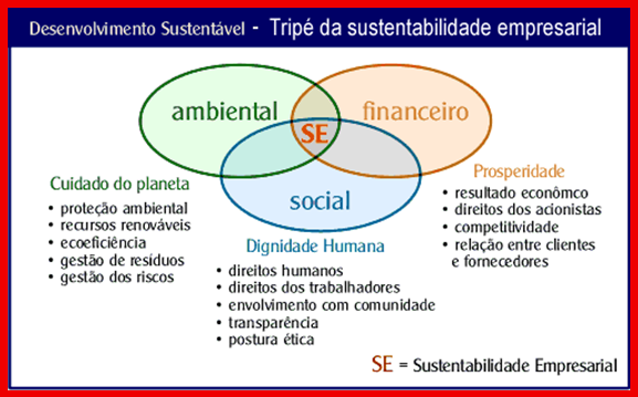 Transição energética