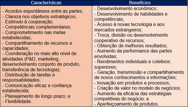 Relações Internacionais