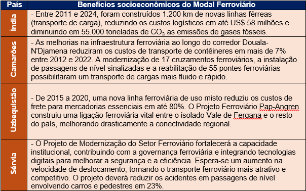 Transição energética