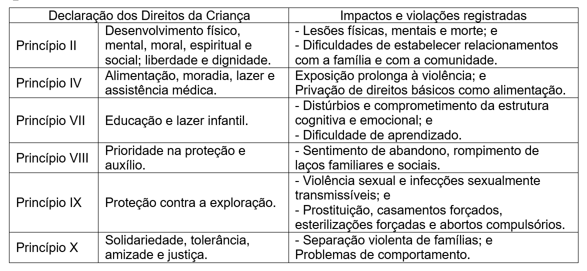 Proteção de crianças