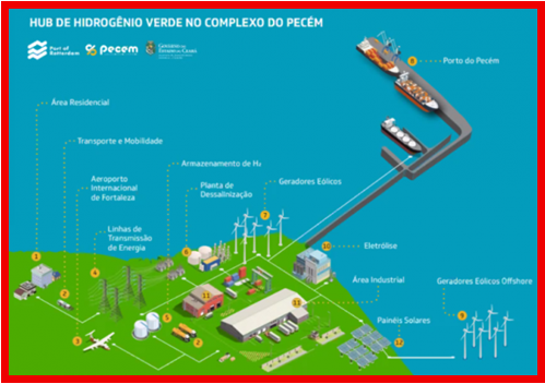 Transição energética
