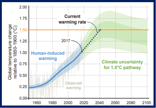 Transição energética