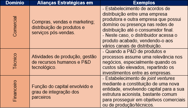 Relações Internacionais