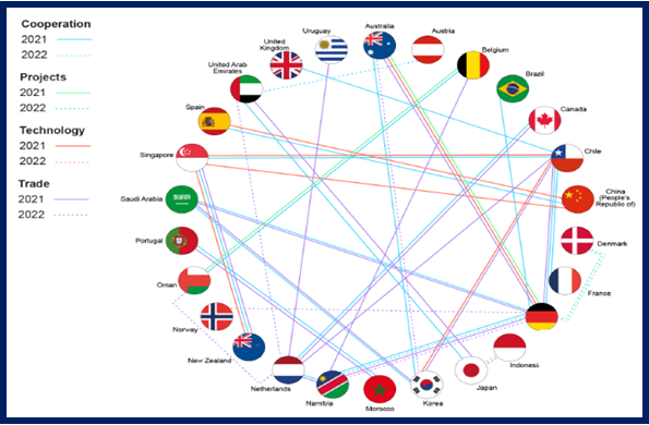 Relações Internacionais