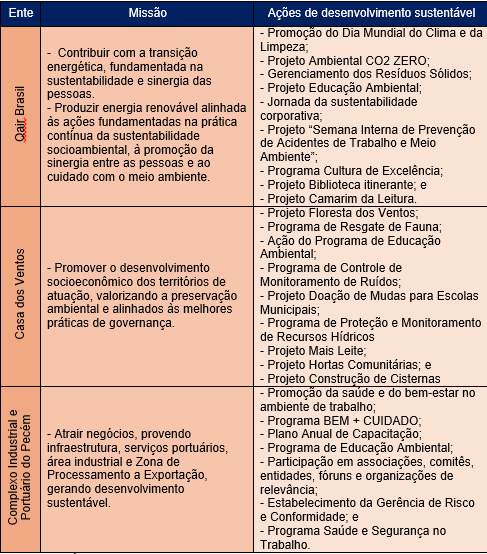 Transição energética